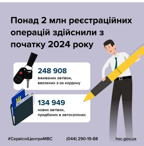 З початку року сервісні центри МВС здійснили більше 2 млн. реєстрацій транспортних засобів