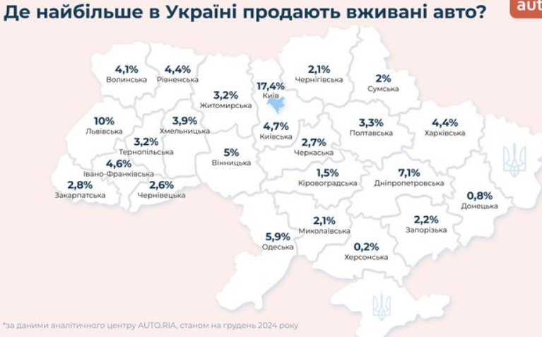 Які автомобілі були популярні в Україні у 2024