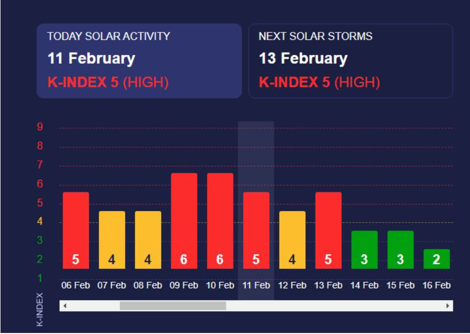 Магнітна буря 12-13 лютого: чи варто хвилюватися
