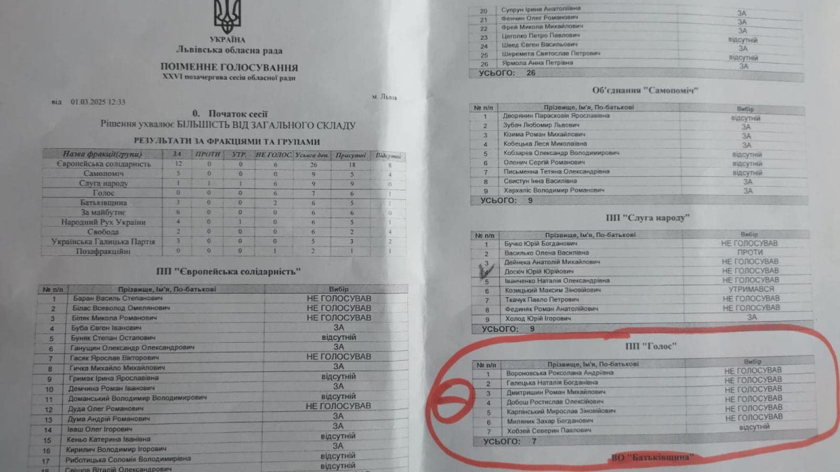 Ручна Львівська обласна рада проігнорувала вимоги родин полеглих Героїв