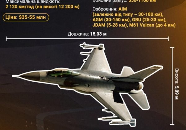 Росія виплатила круглу премію військовим за 'збитий' F-16: якою була сума
