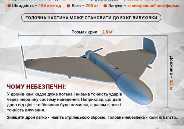 Приїхали в гості на літо: у Прилуках дрон вбив поліцейську з дитиною та її матір