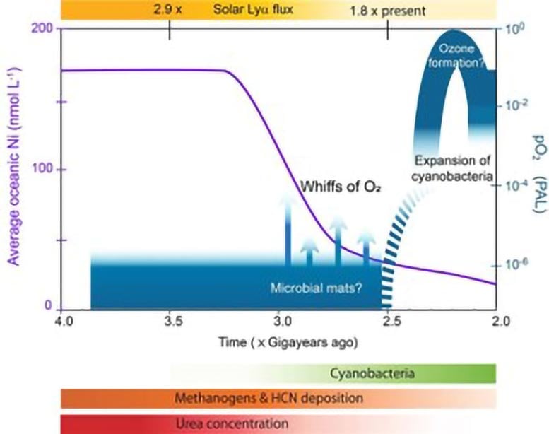Японські вчені довели, що хімія ранньої Землі могла гальмувати розвиток життя майже на мільярд років