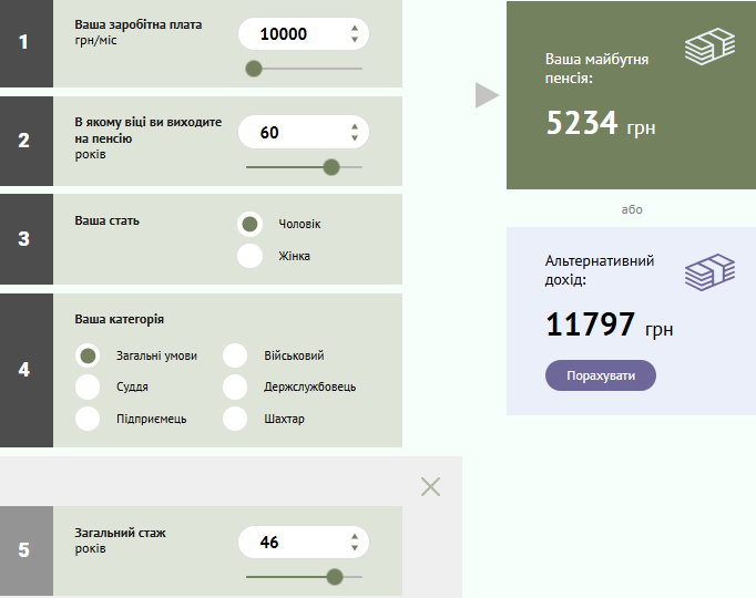 Яка буде пенсія, якщо отримав стаж 46 років 