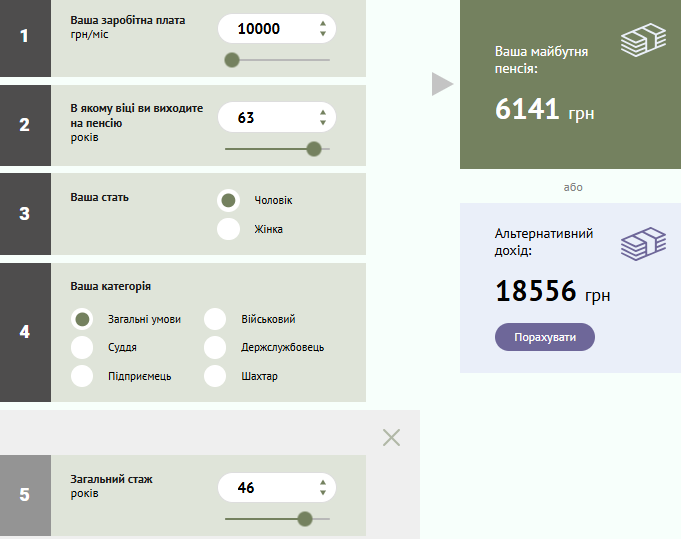 Яка буде пенсія, якщо отримав стаж 46 років 