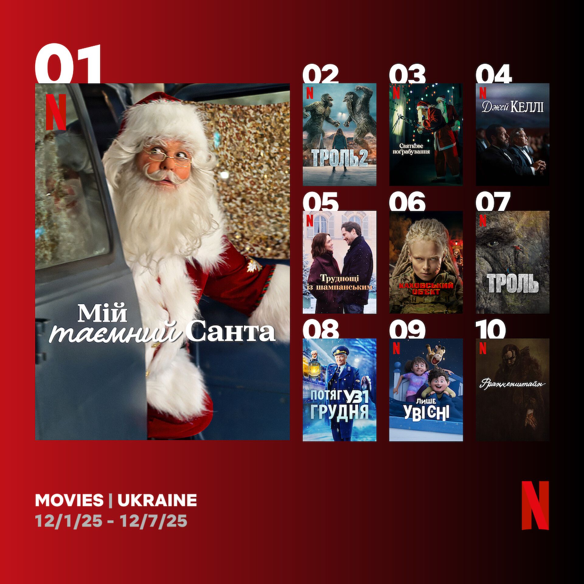 Найпопулярніші фільми на Netflix