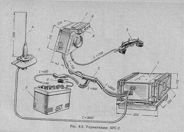 Радіостанції у відділах внутрішніх справ МВС СРСР