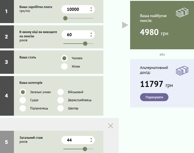 Яка буде пенсія, якщо маєш 44 роки неперервного стажу 