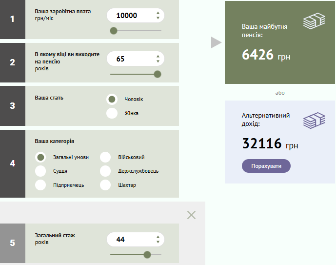 Яка буде пенсія, якщо маєш 44 роки неперервного стажу 