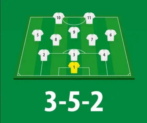  Тактика 3-5-2 в современном футболе: почему схема снова работает в Европе
