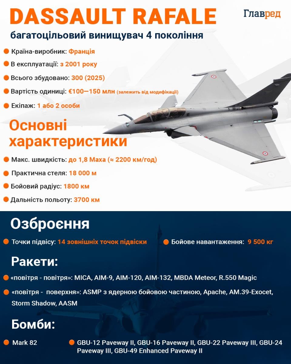 Винищувач Rafale