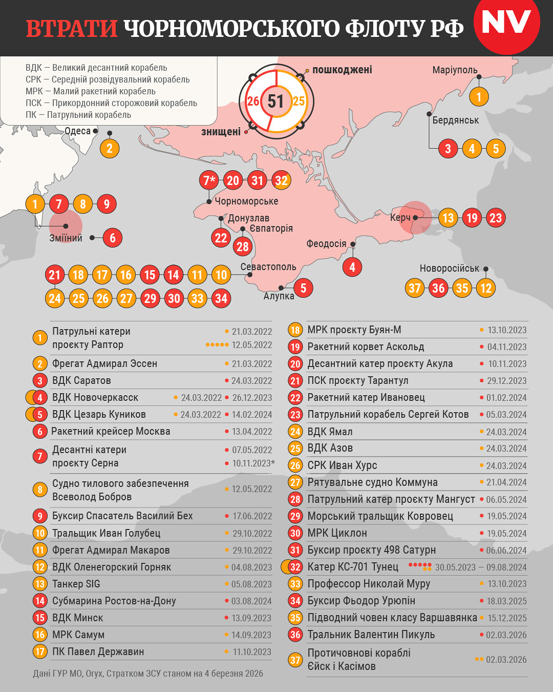 Хроніки окупації Криму
