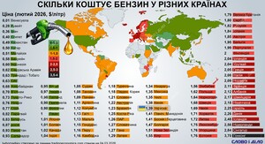 В одній із країн Європи обмежили продаж пального через ажіотаж і дефіцит на АЗС