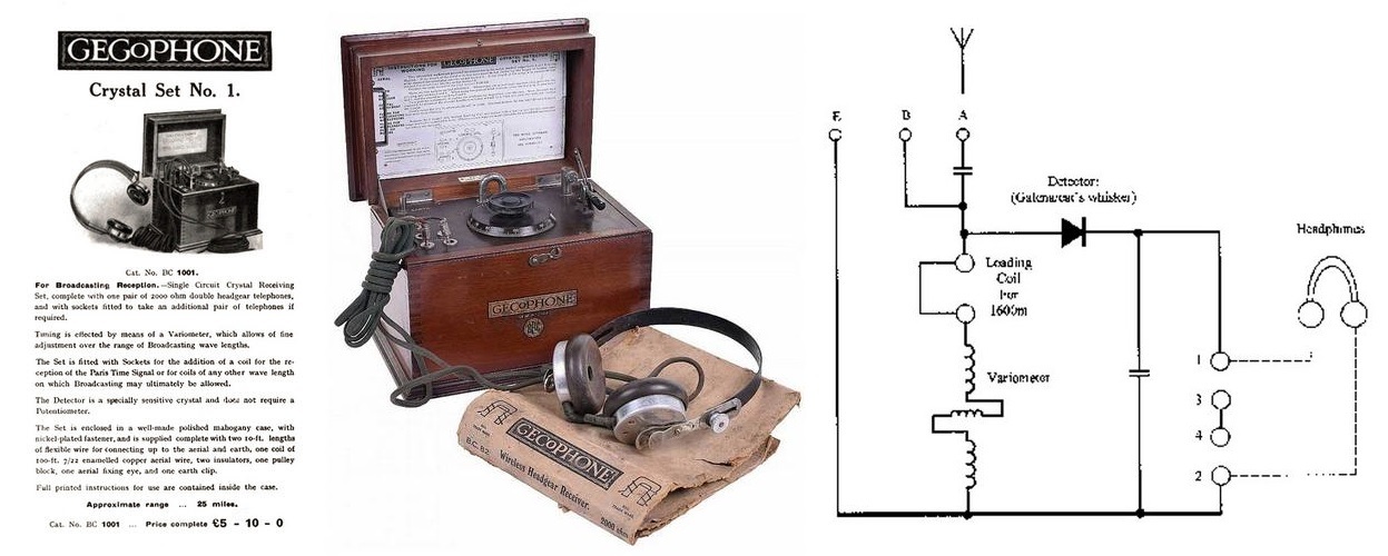 Фото 6.2. Англійський детекторний приймач Gecophone BC1001, компанії General Electric, 1920-ті. Працював у діапазоні 250&hellip;1600 м. Найпростіша схема &mdash; шикарне виконання
