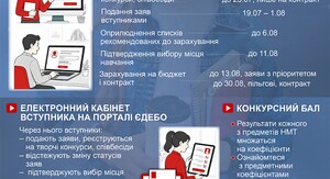 Лісовий пояснив, чому НМТ не планують робити легшим