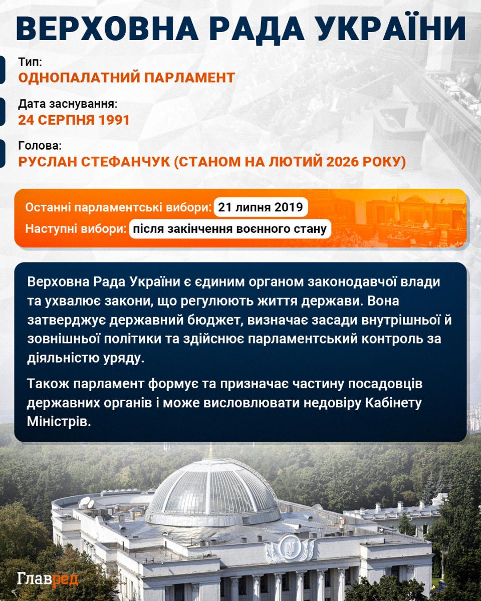 Документи на призначення вже в Раді: названо нового прем&rsquo;єр-міністра України
