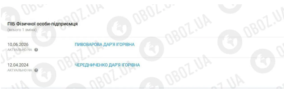 Обраниця Пивоварова перед зміною прізвища придбала Mercedes за майже $50 тисяч