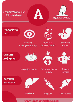 Не просто втома: тривожні ознаки прихованого дефіциту вітамінів