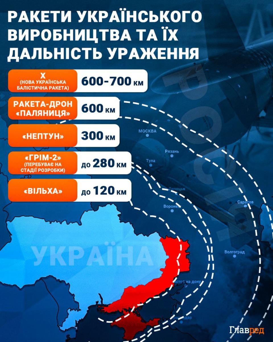 Уражено одразу чотири кораблі: Україна провела масштабну операцію в тилу РФ