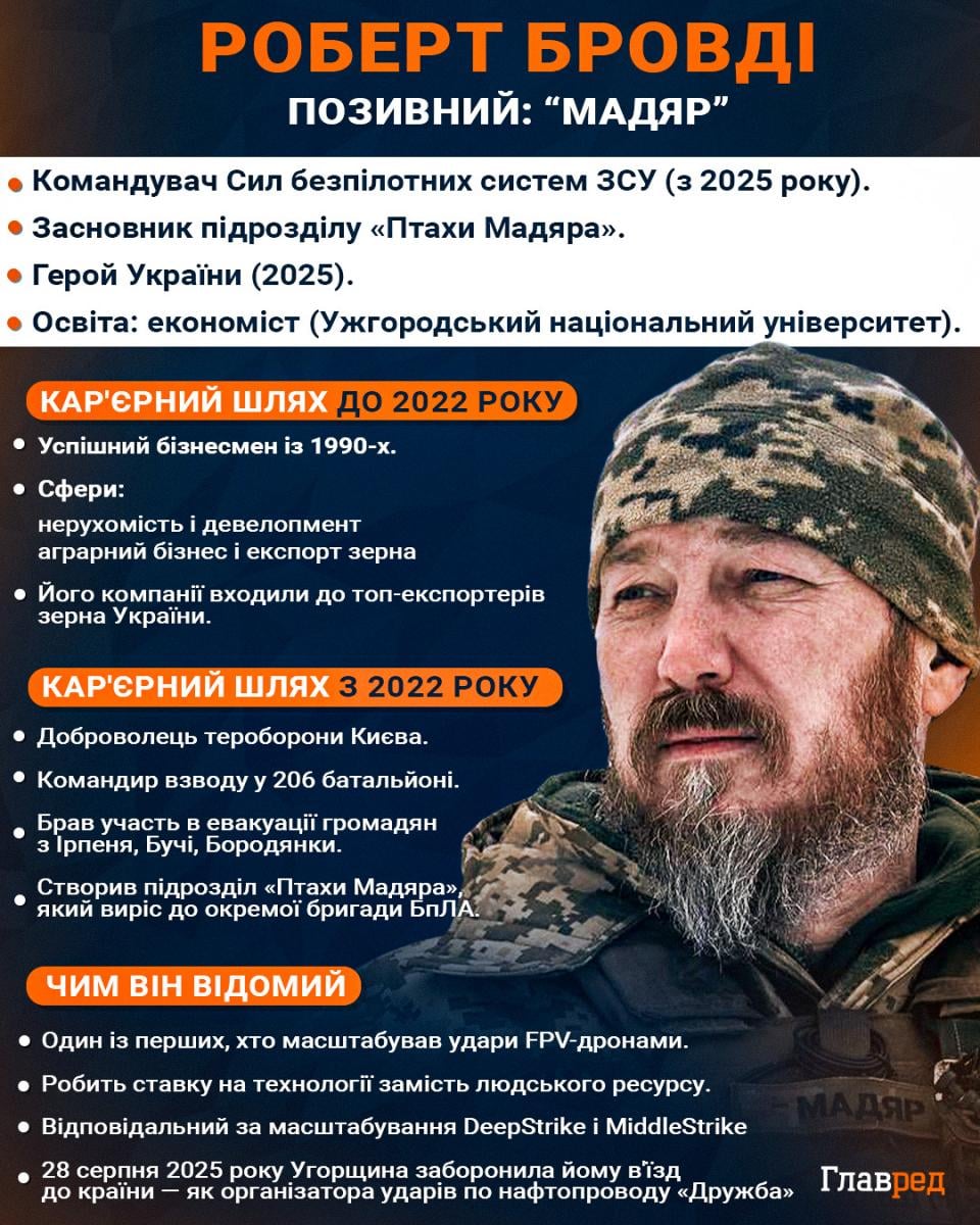 Роберт Бровді "Мадяр"