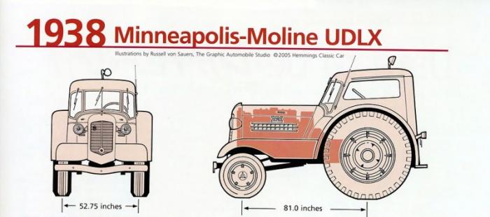 Трактор, который хотел быть автомобилем