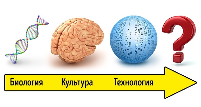 17 важных событий, которые произойдут до 2050 года