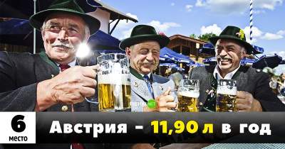 Названы двадцать пять самых пьющих в мире стран. Фото