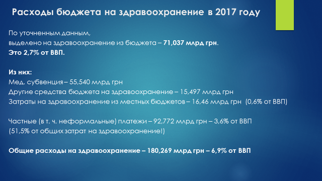 rashodyi-na-zdravoohranenie-v-ukraine-v-2017-godu