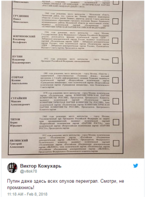 «Царь, просто царь»: в Сети высмеяли российский избирательный бюллетень 