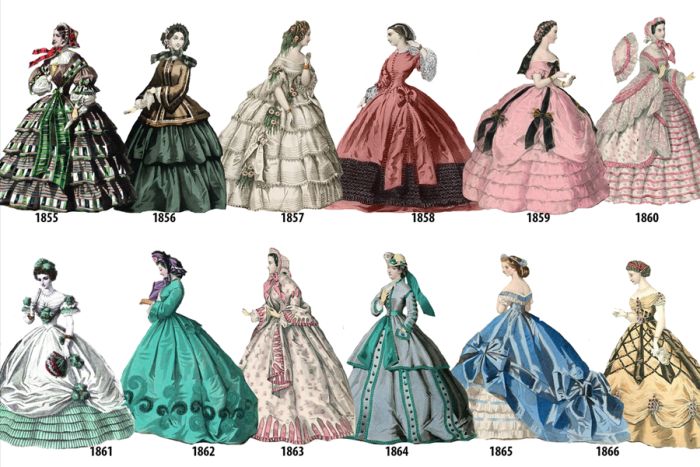 Как менялась мода на женские наряды с 1784 по 1970 год