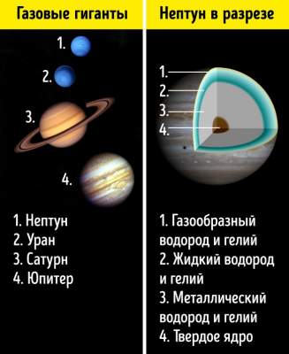 Популярные мифы о космосе, которые очень далеки от правды. Фото