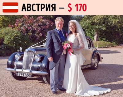 Сколько денег принято дарить на свадьбу в разных странах. Фото