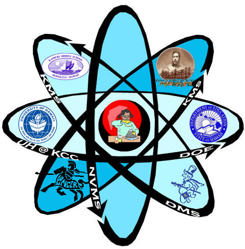 Названы главные враги науки 2011 года