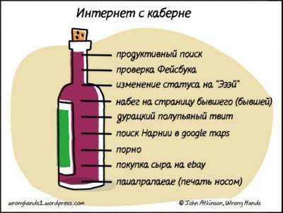 Остроумные комиксы, которые оценят все интеллектуалы