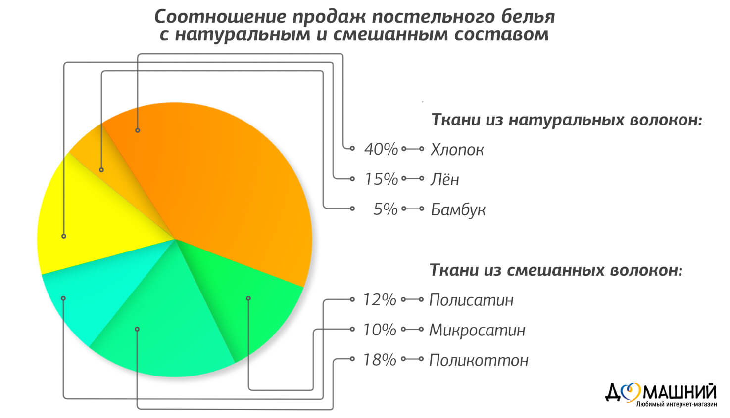 Где выгодно покупать и удобно выбирать  текстиль для дома?