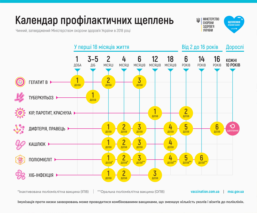 Минздрав развеял популярный миф о вакцинации