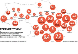 Forbes составил рейтинг самых криминогенных регионов Украины
