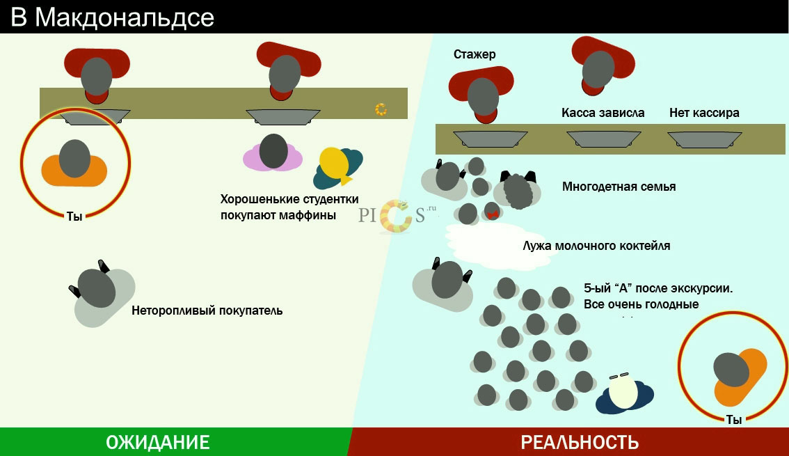 Ожидание или реальность? ФОТО