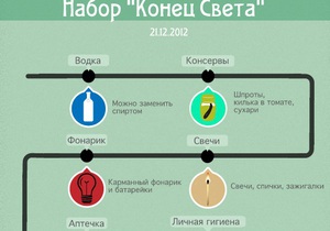 Сухари, консервы, водка и Корвалол: предприимчивые украинцы продают наборы для конца света
