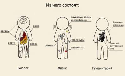 Интеллектуальные шутки от ученых-юмористов