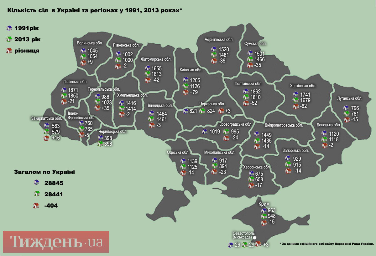 Из карты Украины исчезло 641 село