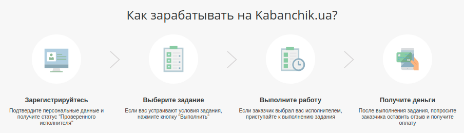 Работа в Николаеве - несколько простых шагов для поиска заказов