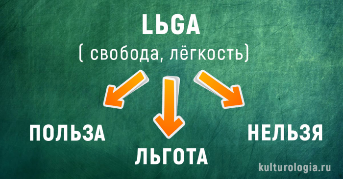 История появления некоторых современных русских слов