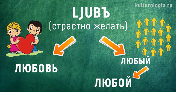 История появления некоторых современных русских слов