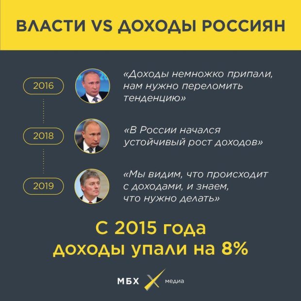 В сети потешаются над Путиным из-за навязчивой идеи. ФОТО