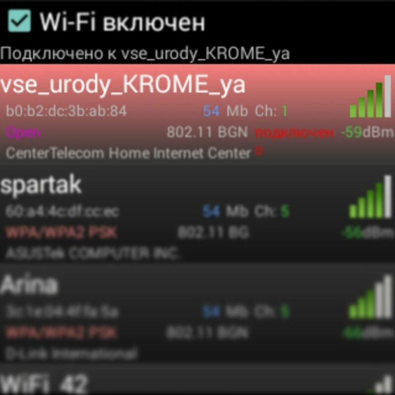 Изощренные названия Wi-Fi, которые могли придумать только в России. ФОТО