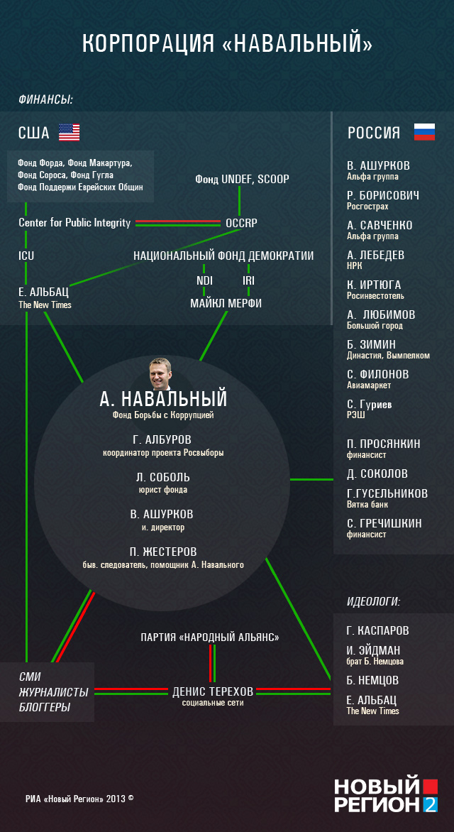 Россию ведут по украинскому сценарию