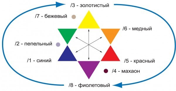  Секрет старушек с фиолетовыми волосами раскрыт - вот, почему это происходит