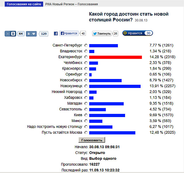 Выборы новой столицы России завершились победой Екатеринбурга