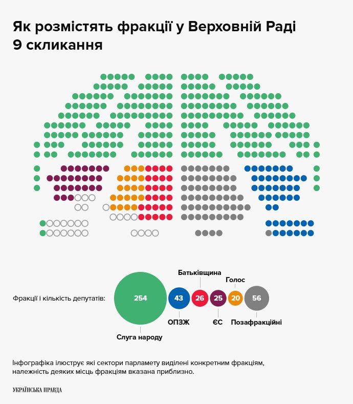 Места для поцелуев: украинцев насмешила схема размещения депутатов в Раде